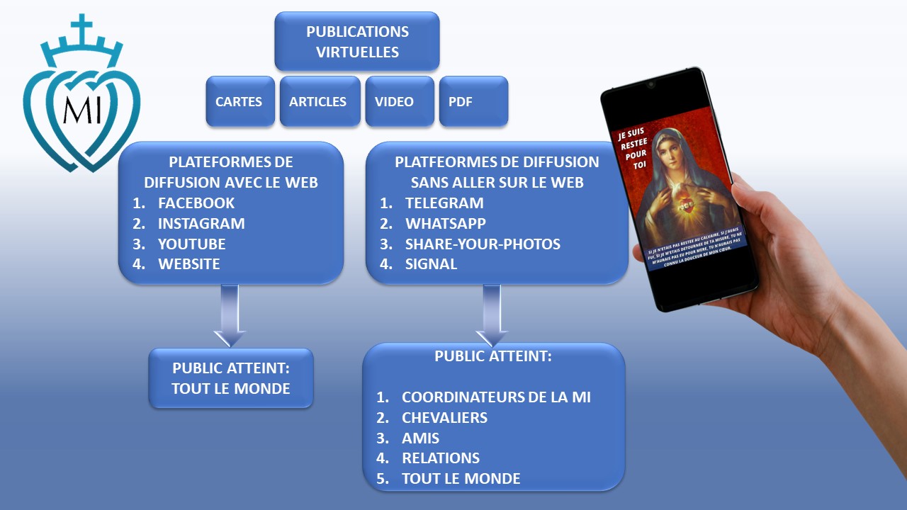 Comprendre l'organisation de la M.I. 3 3MI APOSTOLAT EN LIGNE 4