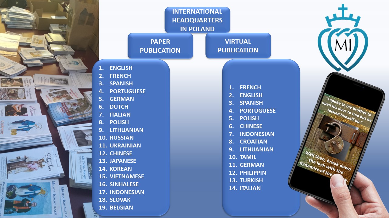 Understand better the organization of the M.I. 2 ENGL MI APOSTOLATE PAPER2